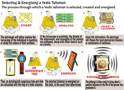 Incident concerning the 100 talismans